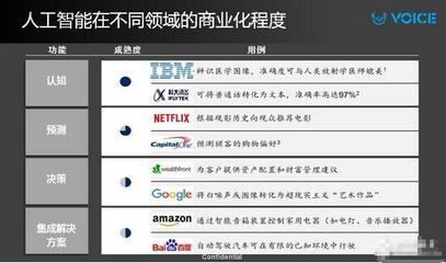 科大讯飞刘庆峰:以语音交互为突破口 建立AI生态战略_中国半导体照明网