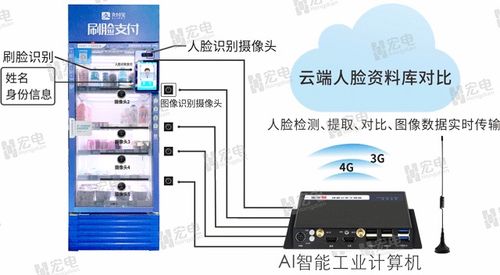 人脸识别售货机刷脸支付方案与嵌入式工控机技术应用