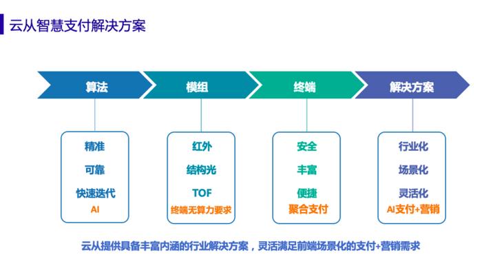 云从科技梅磊 刷脸支付正当时，移动支付新时代已至