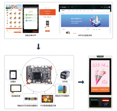 视美泰 让智慧显示设备更懂你，刷脸支付解决方案引领新体验